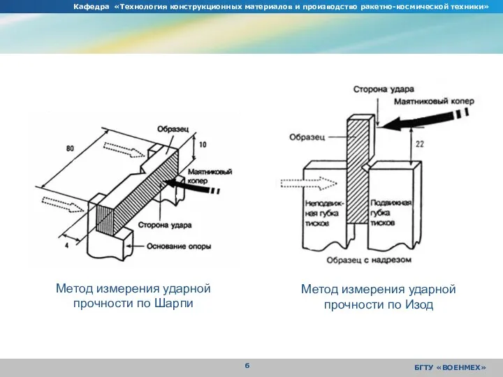 Кафедра «Технология конструкционных материалов и производство ракетно-космической техники» БГТУ «ВОЕНМЕХ» Метод