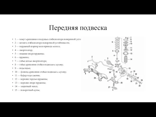 Передняя подвеска 1 — хомут крепления и подушка стабилизатора поперечной устойчивости;