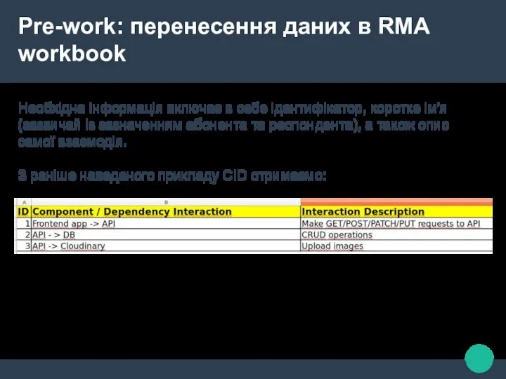 Pre-work: перенесення даних в RMA workbook Необхідна інформація включає в себе