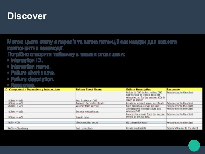 Discover Метою цього етапу є перелік та запис потенційних невдач для