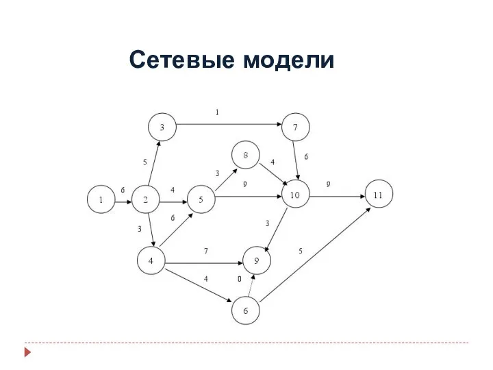 Сетевые модели