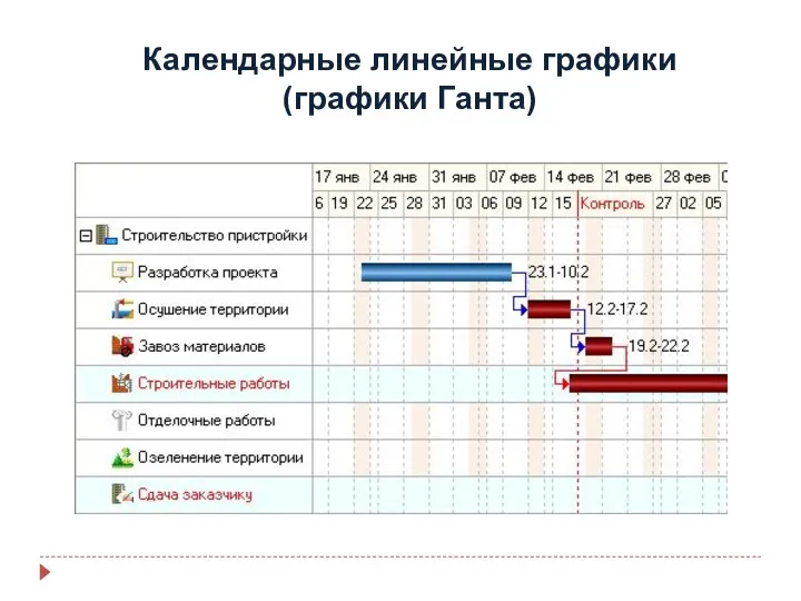 Календарные линейные графики (графики Ганта)