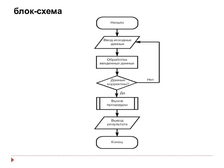 блок-схема