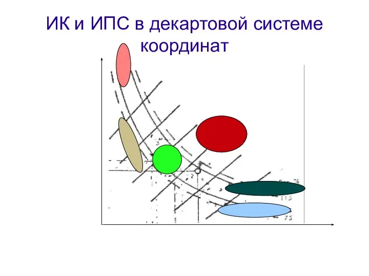 ИК и ИПС в декартовой системе координат