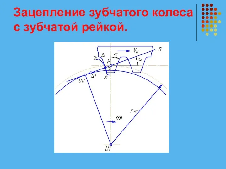 Зацепление зубчатого колеса с зубчатой рейкой.