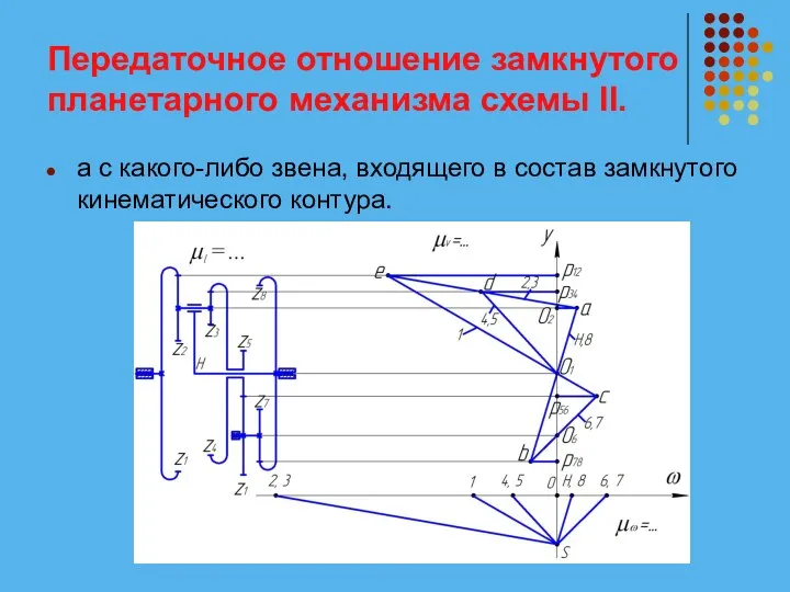 Передаточное отношение замкнутого планетарного механизма схемы II. а с какого-либо звена,