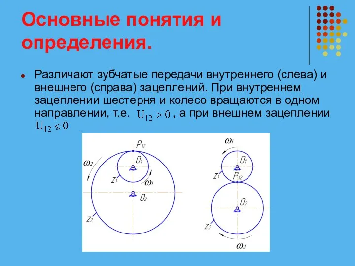 Основные понятия и определения. Различают зубчатые передачи внутреннего (слева) и внешнего