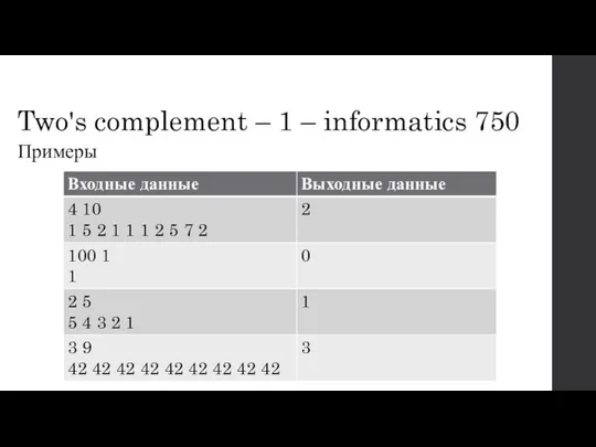 Two's complement – 1 – informatics 750 Примеры