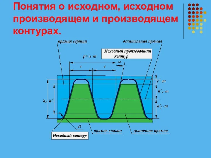 Понятия о исходном, исходном производящем и производящем контурах.