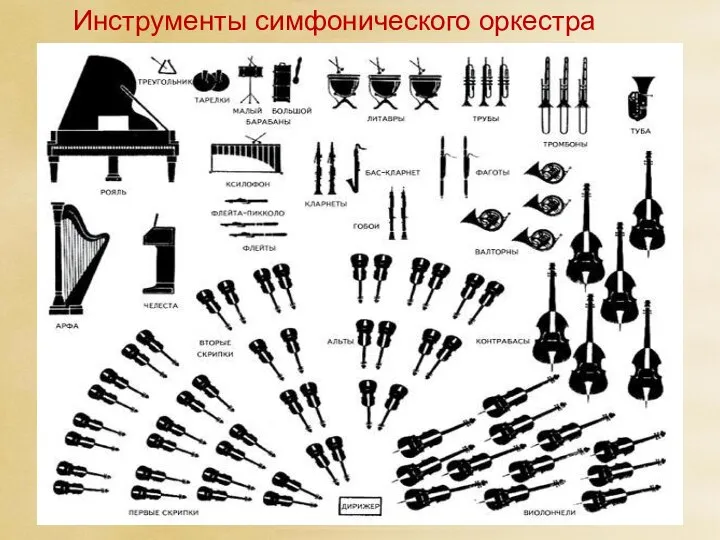 Инструменты симфонического оркестра