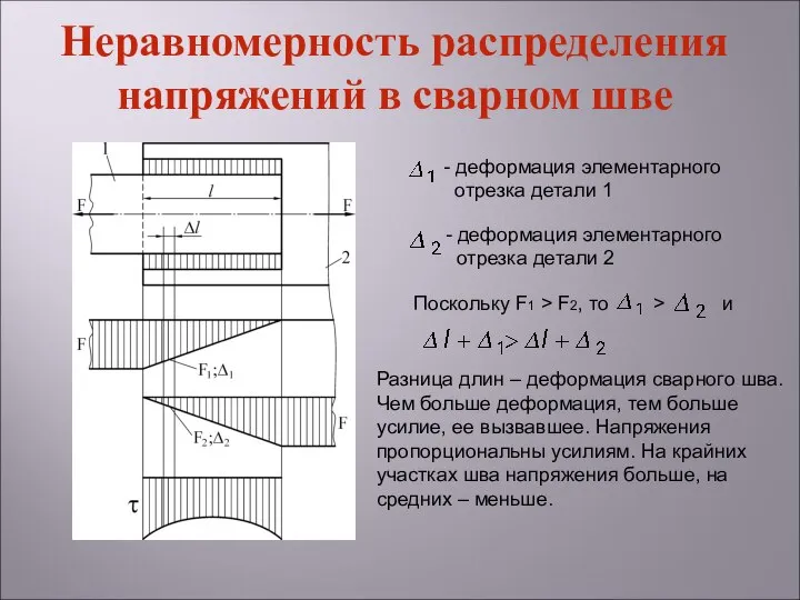 Неравномерность распределения напряжений в сварном шве - деформация элементарного отрезка детали