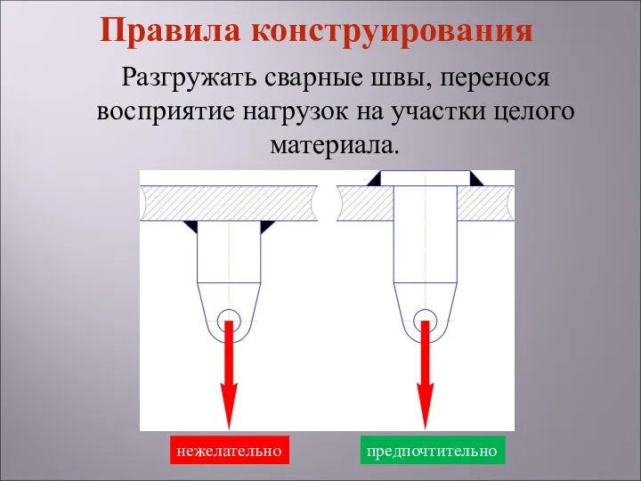 Разгружать сварные швы, перенося восприятие нагрузок на участки целого материала. нежелательно предпочтительно Правила конструирования