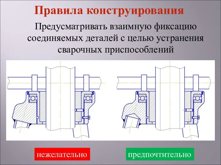 Предусматривать взаимную фиксацию соединяемых деталей с целью устранения сварочных приспособлений нежелательно предпочтительно Правила конструирования