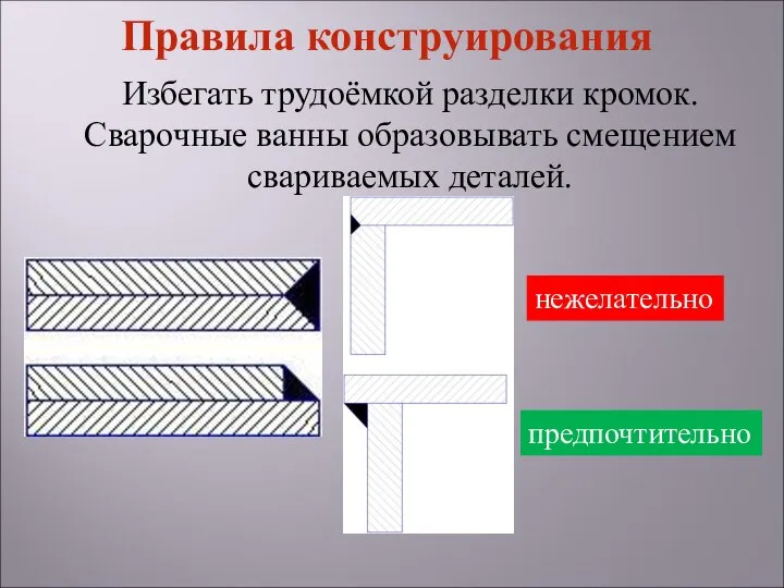 Избегать трудоёмкой разделки кромок. Сварочные ванны образовывать смещением свариваемых деталей. нежелательно предпочтительно Правила конструирования