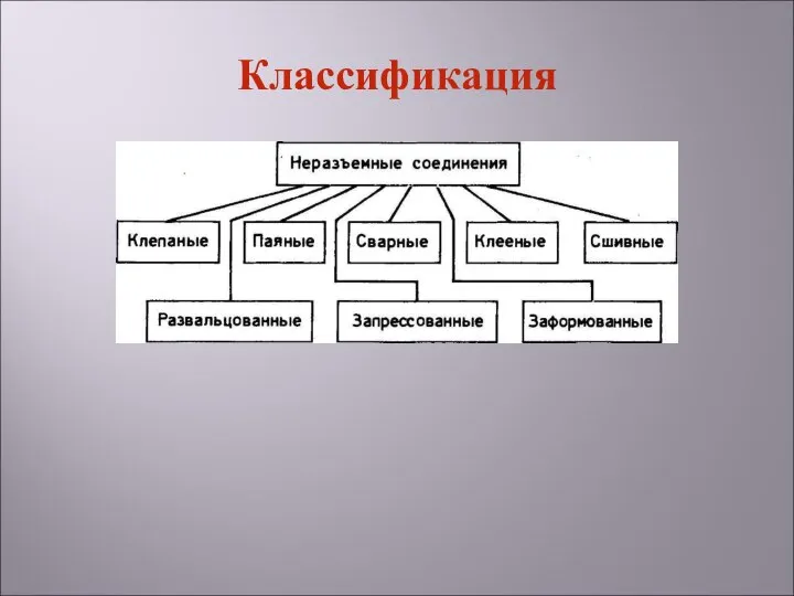 Классификация