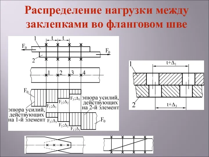 Распределение нагрузки между заклепками во фланговом шве