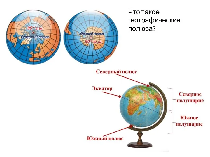Что такое географические полюса?