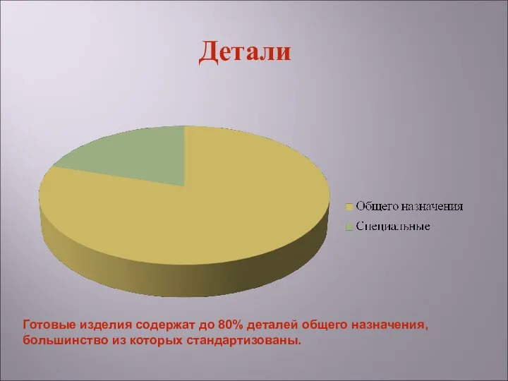 Детали Готовые изделия содержат до 80% деталей общего назначения, большинство из которых стандартизованы.