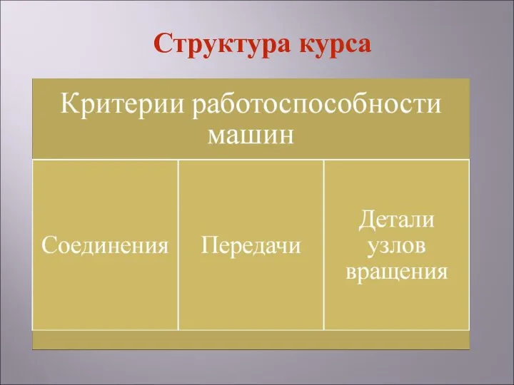 Структура курса