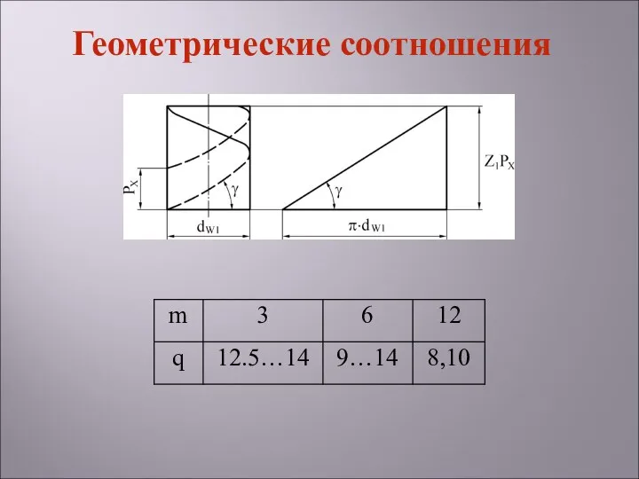 Геометрические соотношения