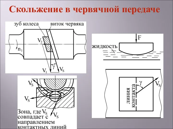 Скольжение в червячной передаче