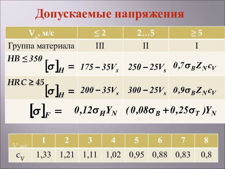 Допускаемые напряжения