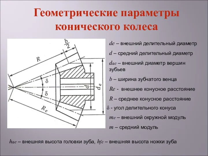 Геометрические параметры конического колеса de – внешний делительный диаметр d –