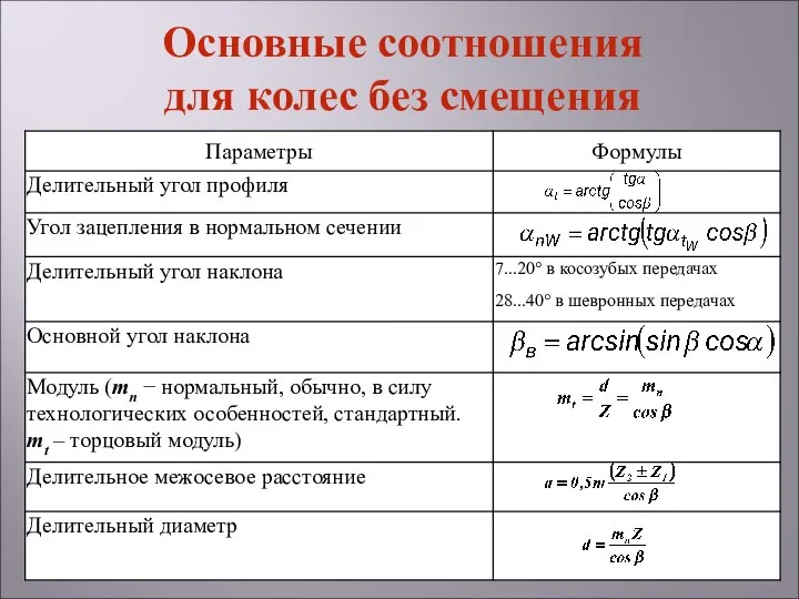 Основные соотношения для колес без смещения