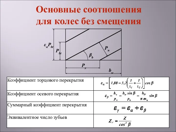 Основные соотношения для колес без смещения