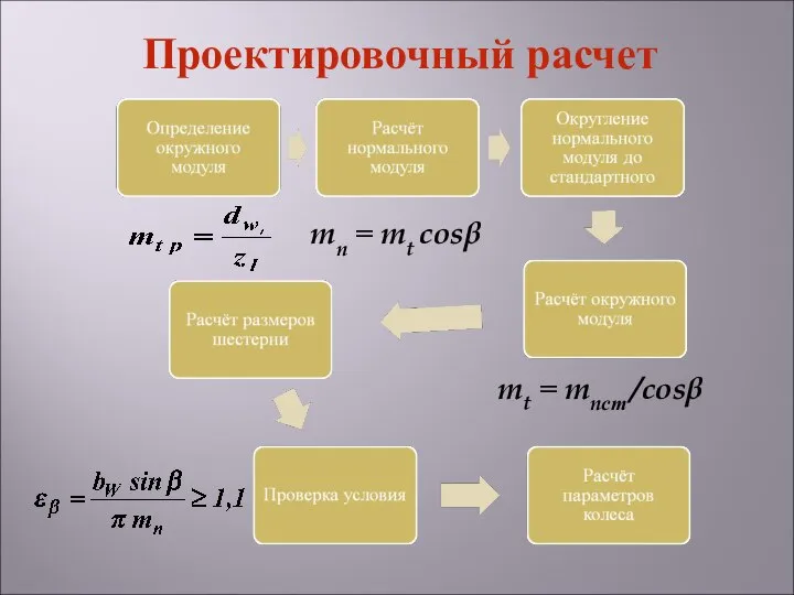 mn = mt cosβ mt = mnст /cosβ Проектировочный расчет