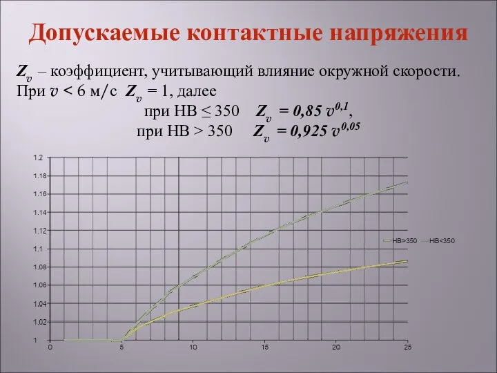 Zv – коэффициент, учитывающий влияние окружной скорости. При v при НВ