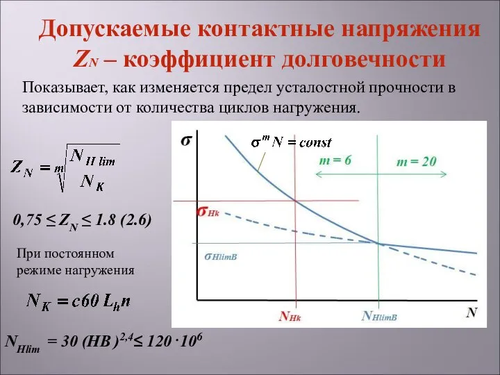 Показывает, как изменяется предел усталостной прочности в зависимости от количества циклов