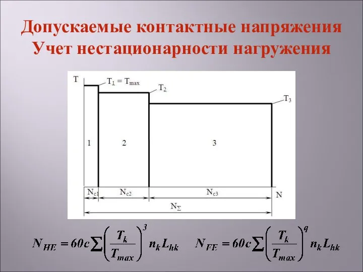 Допускаемые контактные напряжения Учет нестационарности нагружения