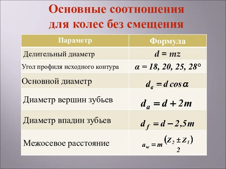 Основные соотношения для колес без смещения