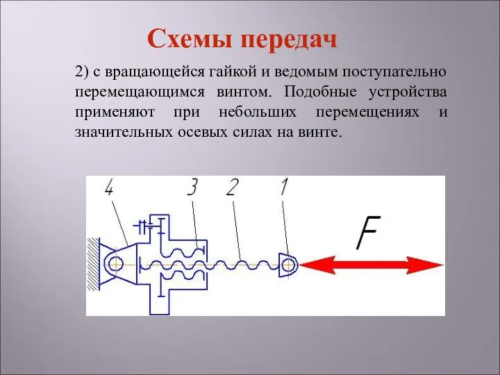 2) с вращающейся гайкой и ведомым поступательно перемещающимся винтом. Подобные устройства