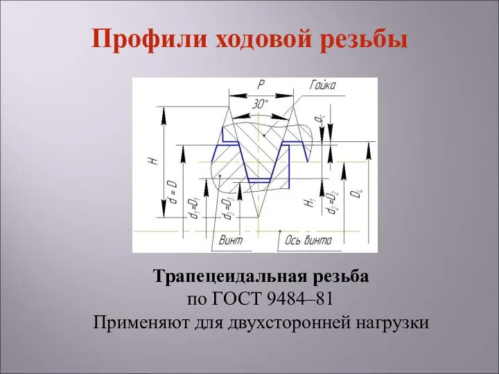 Трапецеидальная резьба по ГОСТ 9484–81 Применяют для двухсторонней нагрузки Профили ходовой резьбы