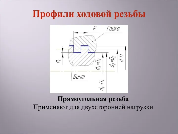 Прямоугольная резьба Применяют для двухсторонней нагрузки Профили ходовой резьбы