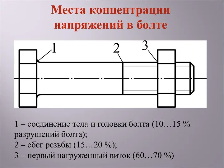 1 – соединение тела и головки болта (10…15 % разрушений болта);