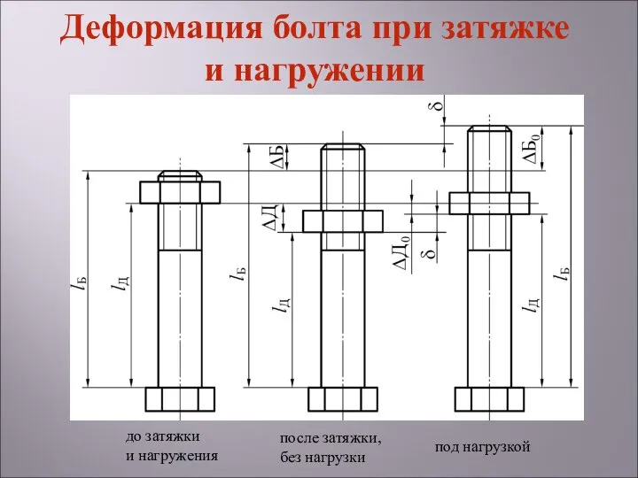 до затяжки и нагружения после затяжки, без нагрузки под нагрузкой Деформация болта при затяжке и нагружении