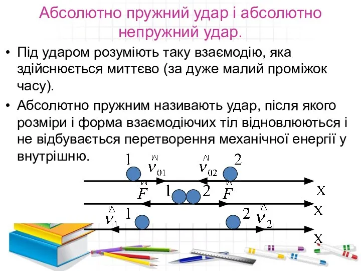 Абсолютно пружний удар і абсолютно непружний удар. Під ударом розуміють таку