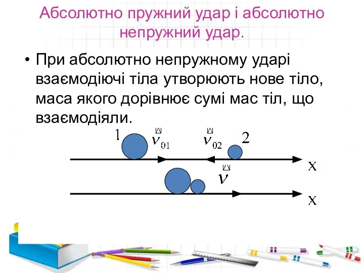 Абсолютно пружний удар і абсолютно непружний удар. При абсолютно непружному ударі