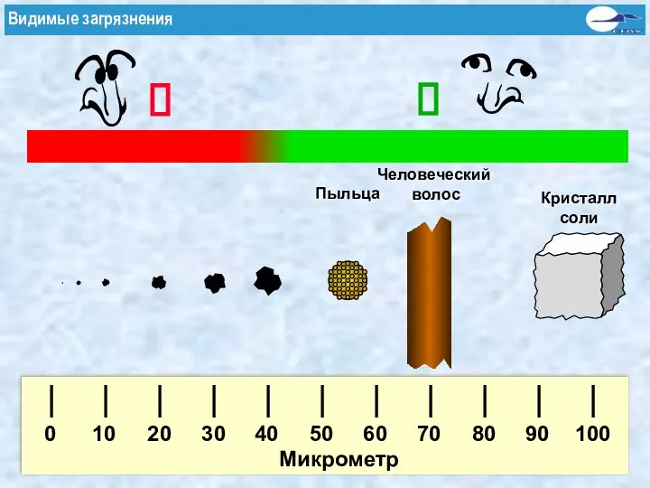 ? 10 20 30 40 50 60 70 80 90 100 0 ? Микрометр Видимые загрязнения