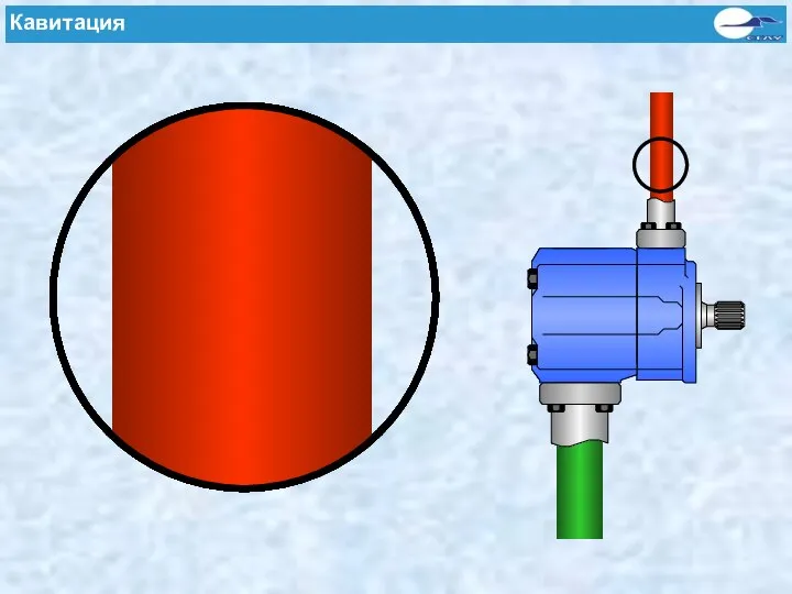 Kavitation Кавитация