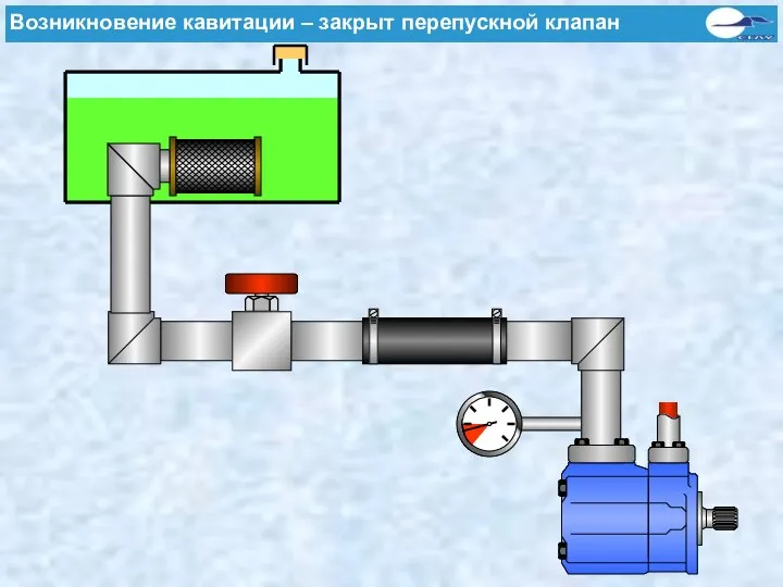Kavitationsursachen - Geschlossenes Eingangsventil Возникновение кавитации – закрыт перепускной клапан