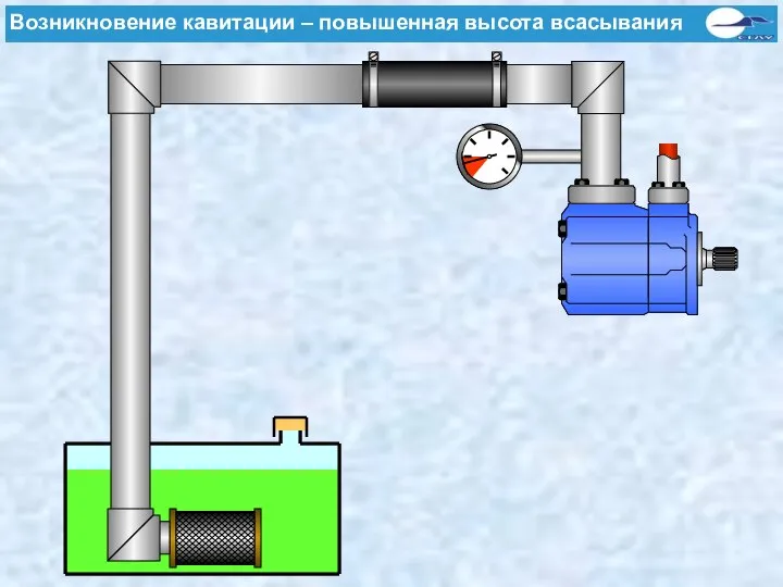 Kavitationsursachen - Zu große Saughöhe Возникновение кавитации – повышенная высота всасывания
