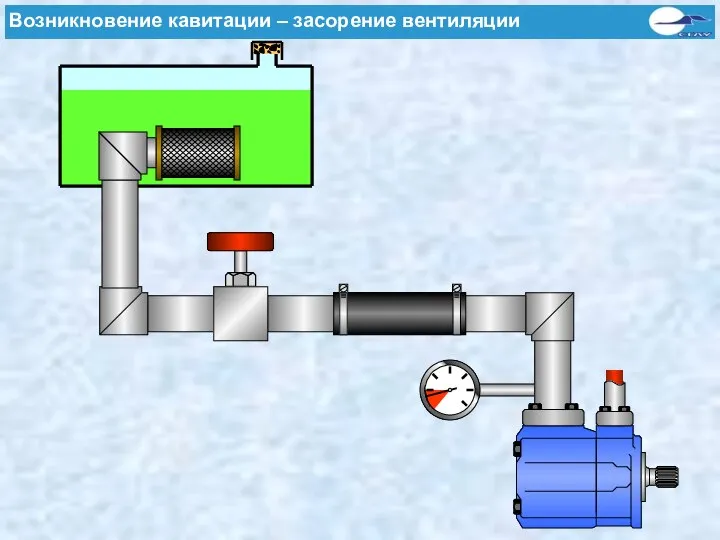 Kavitationsursachen - Verstopfte Entlüftung Возникновение кавитации – засорение вентиляции