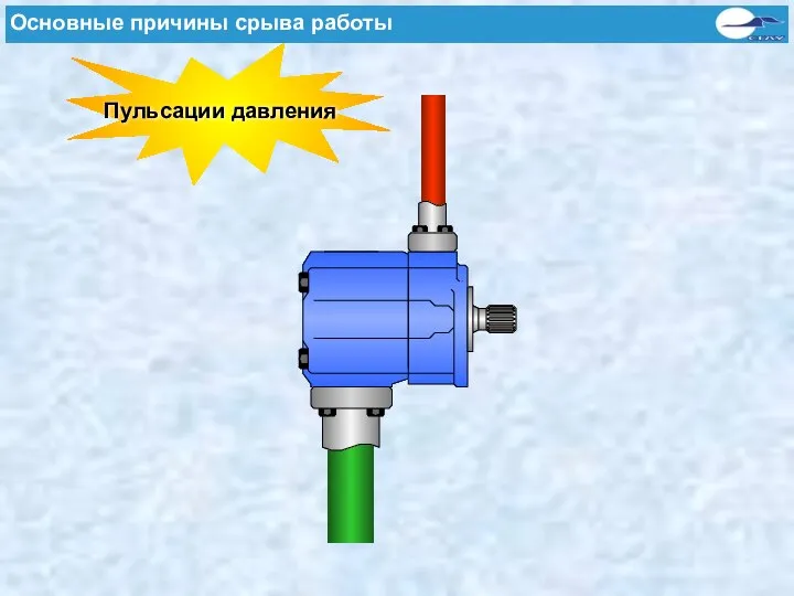 Flügelzellenpumpen - Häufige Fehlerursachen Пульсации давления Основные причины срыва работы