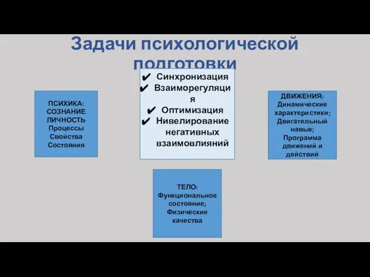 Задачи психологической подготовки ПСИХИКА: СОЗНАНИЕ ЛИЧНОСТЬ Процессы Свойства Состояния ТЕЛО: Функциональное