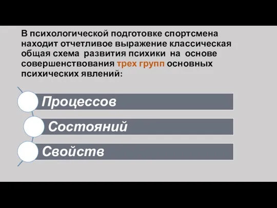 В психологической подготовке спортсмена находит отчетливое выражение классическая общая схема развития