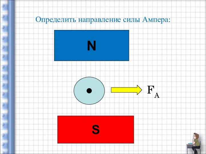 Определить направление силы Ампера: N S FA